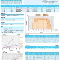 十八省煤改电政策汇总