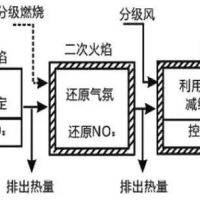 浙江：燃煤电厂固定污染源废气低浓度排放监测技术规范（公示稿）
