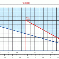化工尾气燃烧器