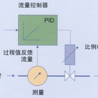 关于对第二批中央财政支持北方地区冬季清洁取暖 试点城市名单进行公示的通知