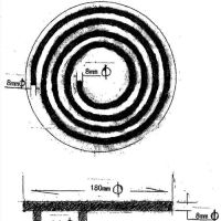 工业锅炉降耗减排新方案在沪诞生