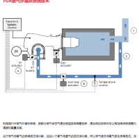 如何看冷凝锅炉在国内的发展？