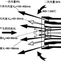 发电和工业余热实现北方城镇清洁供热