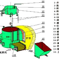 山西首座66万千瓦超超临界低热值煤电厂