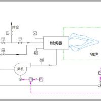 如何调试燃烧器？-