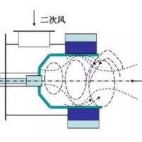 空预器漏风实验