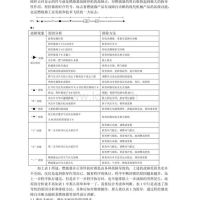 武汉雷神山的暖通和医疗污废水这样设计的